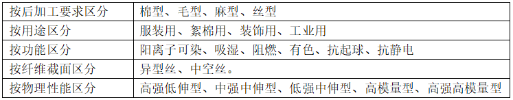 滌綸<a href=http://m.hengqi88.cn/ target='_blank'>面料</a>的種類有哪些？會起球嗎