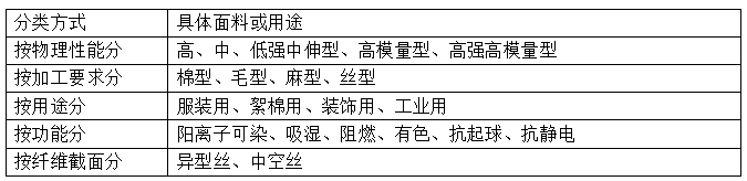 滌綸短纖維<a href=http://m.hengqi88.cn/ target='_blank'>面料</a>