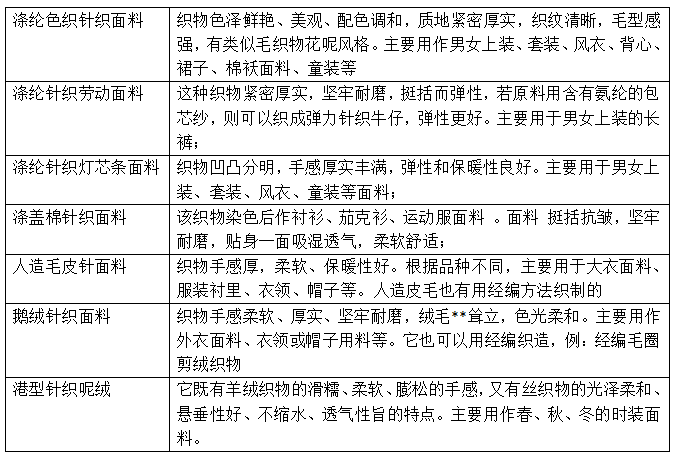 針織服裝面料基礎知識